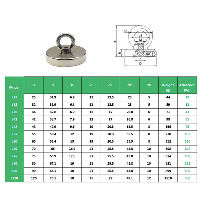 FISHING MAGNET 255LB Super Strong Neodymium Round Strong Powerful Treasure Hunt - fishingtools-co