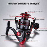 2019 Fishing Spinning Reel Saltwater Fishing Reel Carp Fishing Reels 6000 4.7:1 13 BB Rock Fishing Reel Spinning Reels Wheel - fishingtools-co